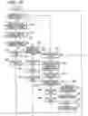 Fig. 21 - Method and apparatus for supplying predetermined gas into body cavities of a patient