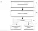 Fig. 01 - Automatic activation of medical processes