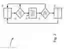 Fig. 09 - Automatic activation of medical processes