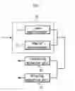 Fig. 03 - System and method for stabilization control adopting vestibulo-ocular reflex