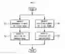 Fig. 04 - System and method for stabilization control adopting vestibulo-ocular reflex