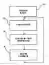 Fig. 01 - Method for controlling an electric drive