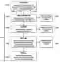 Fig. 01 - Device abstraction system and method for a distributed architecture heating, ventilation and air conditioning system
