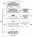 Fig. 08 - Device abstraction system and method for a distributed architecture heating, ventilation and air conditioning system