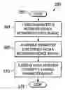 Fig. 01 - System recovery in a heating, ventilation and air conditioning network