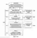 Fig. 08 - Device abstraction system and method for a distributed-architecture heating, ventilation and air conditioning system