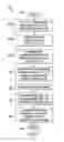 Fig. 05 - Alarm and diagnostics system and method for a distributed-architecture heating, ventilation and air conditioning network