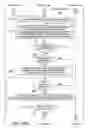 Fig. 12 - Communication protocol system and method for a distributed-architecture heating, ventilation and air conditioning network