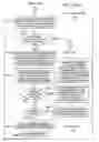 Fig. 13 - Communication protocol system and method for a distributed-architecture heating, ventilation and air conditioning network