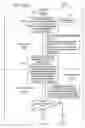 Fig. 09 - Communication protocol system and method for a distributed-architecture heating, ventilation and air conditioning network