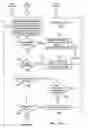 Fig. 10 - Communication protocol system and method for a distributed-architecture heating, ventilation and air conditioning network