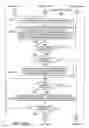 Fig. 12 - Communication protocol system and method for a distributed-architecture heating, ventilation and air conditioning network