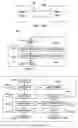 Fig. 05 - Communication protocol system and method for a distributed-architecture heating, ventilation and air conditioning network