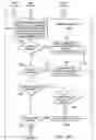Fig. 10 - Communication protocol system and method for a distributed-architecture heating, ventilation and air conditioning network