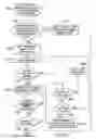 Fig. 22 - Communication protocol system and method for a distributed-architecture heating, ventilation and air conditioning network