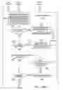 Fig. 10 - Communication protocol system and method for a distributed-architecture heating, ventilation and air conditioning network