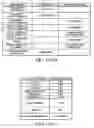Fig. 21 - Communication protocol system and method for a distributed-architecture heating, ventilation and air conditioning network