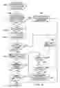 Fig. 22 - Communication protocol system and method for a distributed-architecture heating, ventilation and air conditioning network