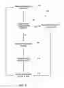 Fig. 06 - Extremum seeking control with reset control
