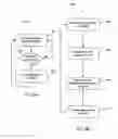 Fig. 06 - Extremum seeking control with actuator saturation control