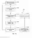 Fig. 12 - Extremum seeking control with actuator saturation control