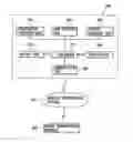 Fig. 01 - Vehicle control method and apparatus of telematics terminal