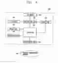 Fig. 05 - Vehicle control method and apparatus of telematics terminal