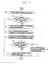 Fig. 08 - Vehicle control method and apparatus of telematics terminal