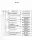 Fig. 43 - Method for searching destination of tree structure and system thereof