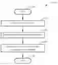 Fig. 01 - METHOD OF PERFORMING ROUTING WITH ARTIFICIAL INTELLIGENCE