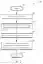 Fig. 03 - METHOD OF PERFORMING ROUTING WITH ARTIFICIAL INTELLIGENCE