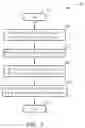 Fig. 04 - METHOD OF PERFORMING ROUTING WITH ARTIFICIAL INTELLIGENCE