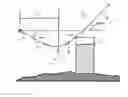 Fig. 01 - Method and device for aiding navigation for an aircraft in relation to obstacles