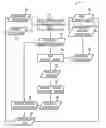 Fig. 01 - Method and apparatus for assessing feasibility of probes and biomarkers