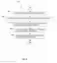 Fig. 05 - System and method for power system parameter measurement