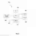 Fig. 07 - System and method for power system parameter measurement