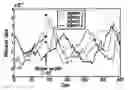 Fig. 01 - Detection of an abnormal signal in a compound sampled