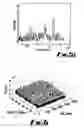 Fig. 05 - Detection of an abnormal signal in a compound sampled