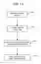 Fig. 14 - Custom equations for the unfolding of sheet metal