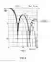 Fig. 13 - Deterministic component model identifying apparatus, identifying method, program, recording medium, test system and electronic device