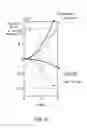 Fig. 17 - Deterministic component model identifying apparatus, identifying method, program, recording medium, test system and electronic device