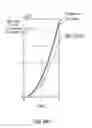 Fig. 30 - Deterministic component model identifying apparatus, identifying method, program, recording medium, test system and electronic device