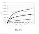 Fig. 03 - Generating models for integrated circuits with sensitivity-based minimum change to existing models