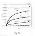 Fig. 05 - Generating models for integrated circuits with sensitivity-based minimum change to existing models