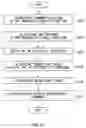 Fig. 13 - Deterministic component identifying apparatus, identifying, program, recording medium, test system and electronic device