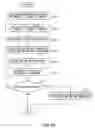 Fig. 17 - Deterministic component identifying apparatus, identifying, program, recording medium, test system and electronic device