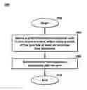 Fig. 01 - Method of improved reservoir simulation of fingering systems