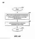 Fig. 07 - Method of improved reservoir simulation of fingering systems