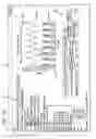 Fig. 08 - Multiple compartment dosing model