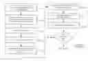 Fig. 01 - Fast simulation method for integrated circuits with power management circuitry